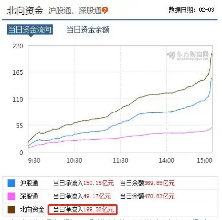 2020年股市开年就走黄金坑,无需悲观