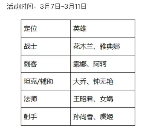 王者荣耀女神节活动花木兰新皮肤上线三大头像框坐等你收集