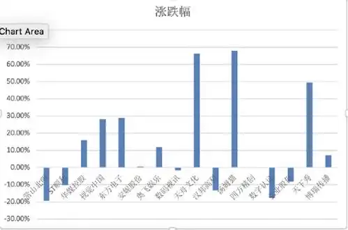 搞大事腾讯阿里之后,比亚迪也入局了