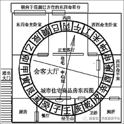 房子风水对人的影响,有四大要素你必须知道