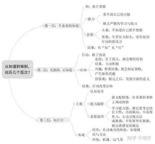 从极简到极致在擅长的领域做一个厉害的人读书笔记