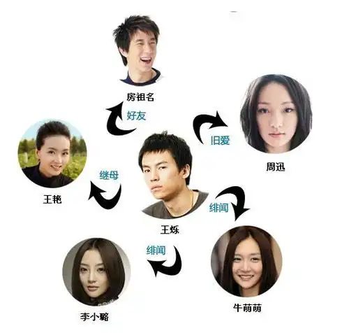 爸爸是百亿富豪,后妈是王艳,女朋友是周迅,王烁为何入狱了