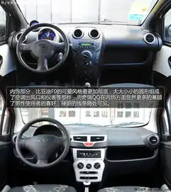 城市代步车该选谁比亚迪f0对比奇瑞qq