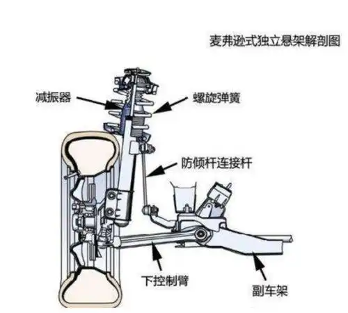 你了解买车三大件之一的悬挂系统吗家用车用什么悬挂系统