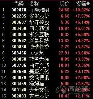 吉祥物冰墩墩畅销难求元隆雅图三连板带动nft概念上涨