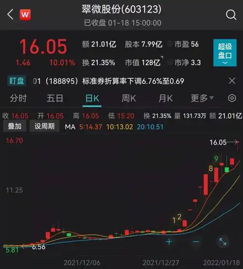 大牛证券开年股价接近翻倍这只数字人民币概念股业绩预喜