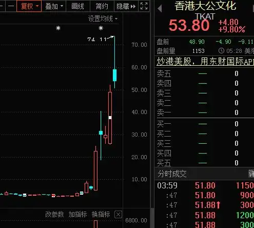 nft龙头飙涨26倍a股概念股出炉