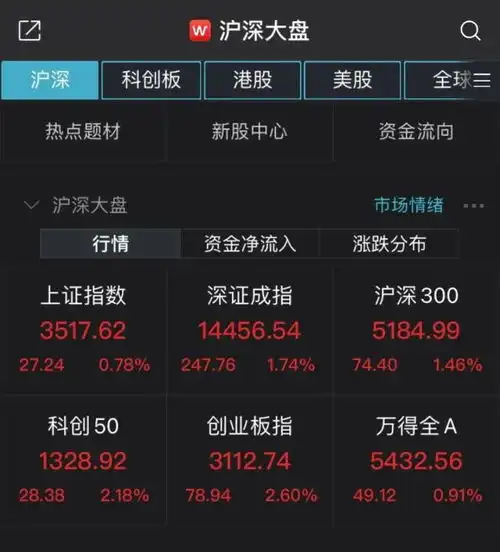 机构加速调仓叶飞概念股集体跌停小票还能买吗