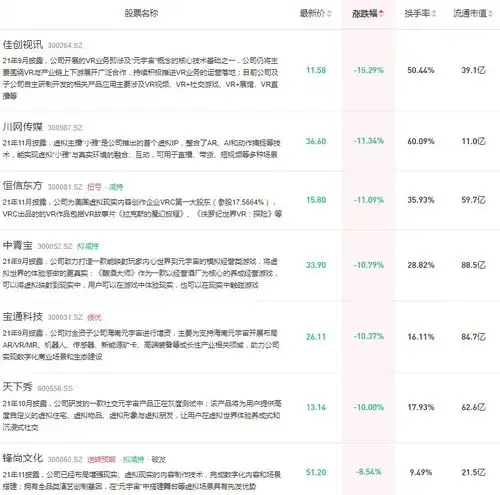 人民网一篇报道,元宇宙概念股集体重挫nft通往元宇宙,还是走向大骗局