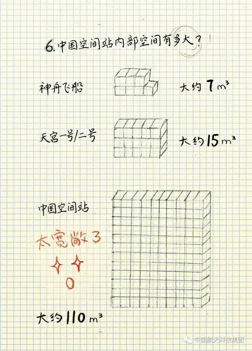 天和核心舱已就位看空间站极简笔记