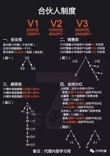 五级抽成,代理年赚数亿,吸金100亿的德家7mall被质疑传销