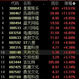 金融地产领涨锂光芯军集体下跌创业板跌超1