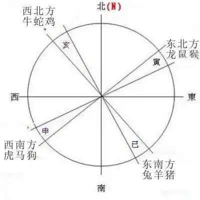 严重影响孩子未来的家居装修风水布局