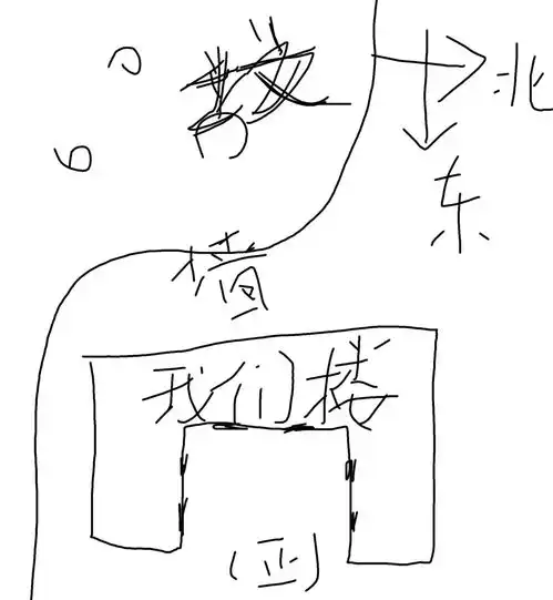 有没有人会看风水的,看看这个楼房的地理格局