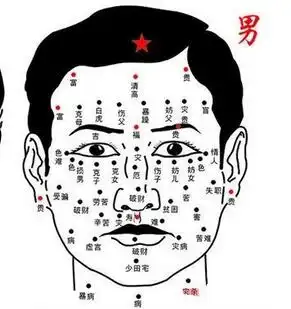 男人脸上痣相详细解析图解大全