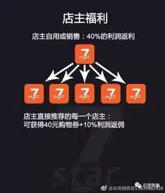 曝光德家7mall被疑传销