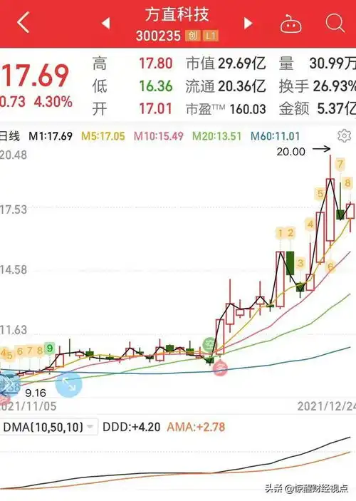 三大概念核心待涨股,分别包含了中药,元宇宙,数字人,nft概念