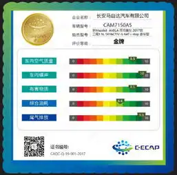 cecap公布新一轮结果奇瑞马自达2款车型斩获金牌