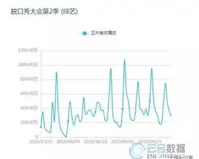 脱口秀究竟卖的是笑点,还是泪点