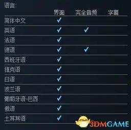 巴士模拟器18什么时候发布steam游戏发行时间
