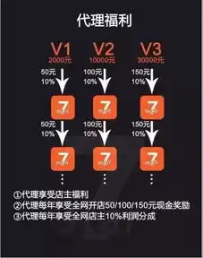 直销牌照不是免罪金牌,广州德家已遭多方预警