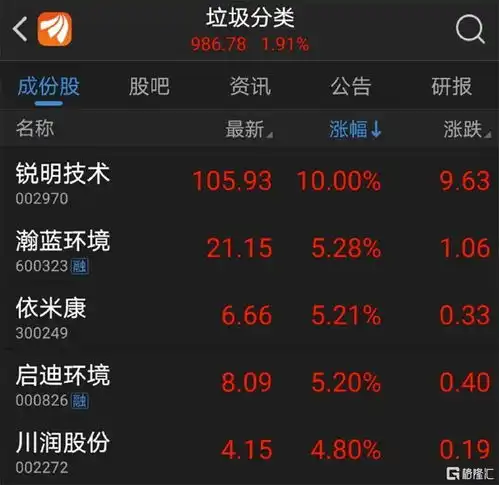 北京深圳今日开始垃圾分类,谁是下一个概念股