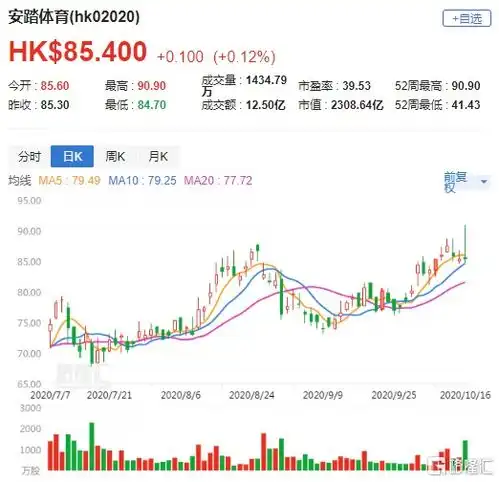中金维持安踏2020.hk跑赢行业评级目标价102.16港元