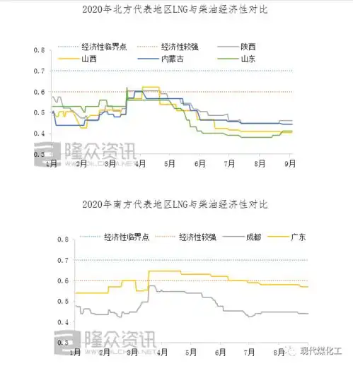产业周报天然气2020082720200902