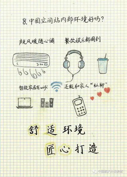 中国空间站极简笔记