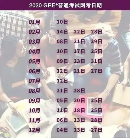 留学党请查收最全2020标化考试时间表