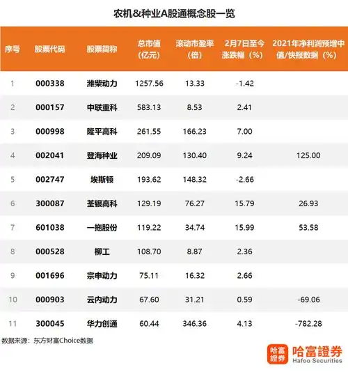 中央一号文件出炉机构利好农机种业数字乡村等概念股附a股通名单