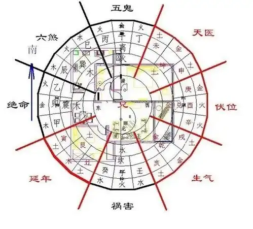 阳宅风水