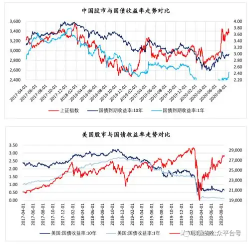 宏观视野周报2020.8.172020.8.23