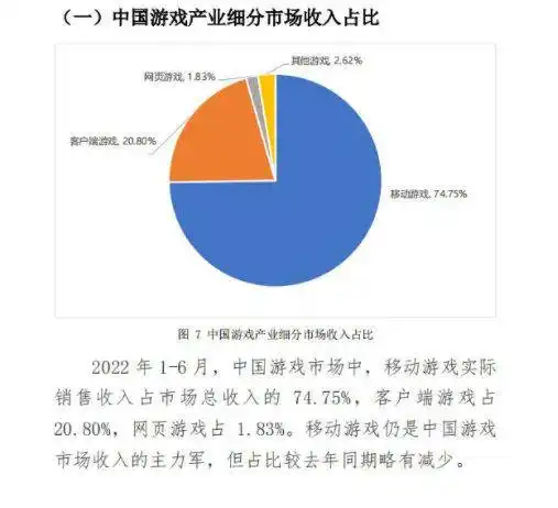 我的世界禁止nft和区块链上半年中国游戏市场受阻每日b报