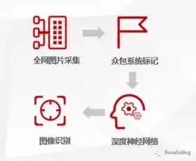 如何让数字营销向人工智能借一双慧眼