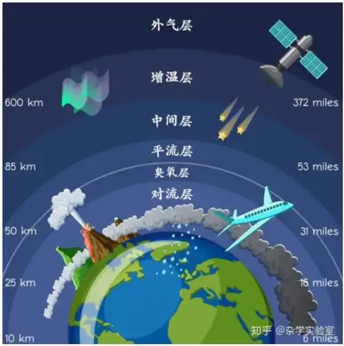 汤加火山大喷发,高度达3万米,引发全球多地海啸,或将影响全球气候