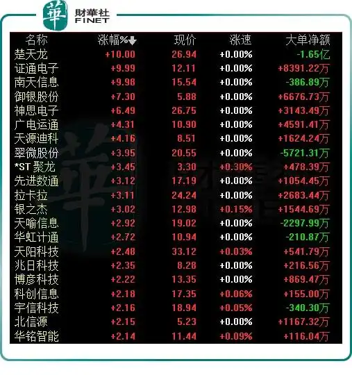 新经济风云录11个新增试点地区出炉数字货币概念股再度走强