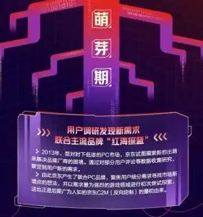 反向定制再掀热潮,京东618电脑数码c2m助力品牌赢得回血之战