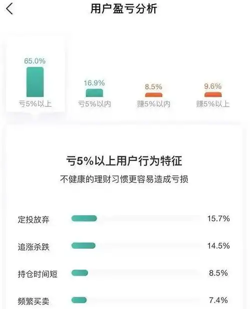 这位大妈火了炒股5万变500万,a股13年竟有86只股涨幅超10倍,擒牛秘诀曝光