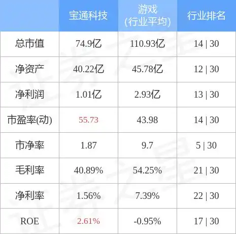 宝通科技3000313月16日主力资金净买入1.08亿元