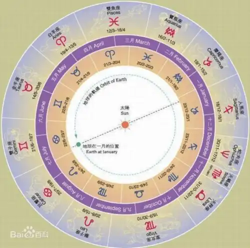 天文科普认识星座