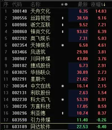 买点仍未确立磨底的阶段更需要耐心