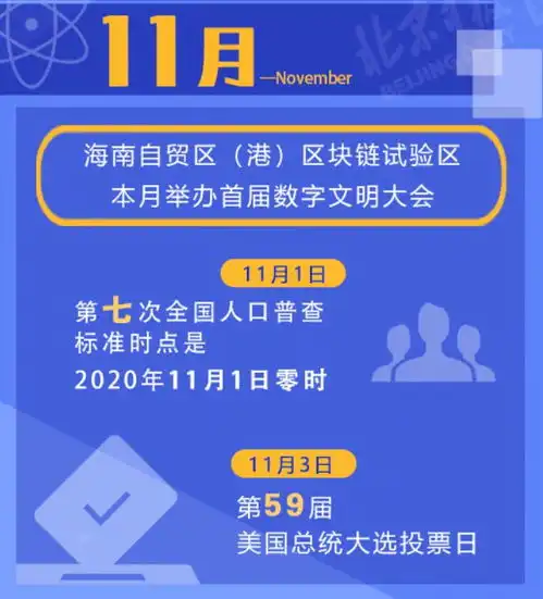 2020年,这些大事值得你关注