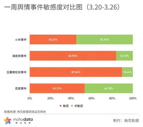一周负面舆情监测百度回应文心一言图片生成问题