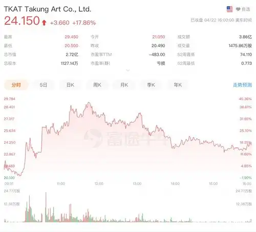 nft概念股暴涨背后,炒作洗钱和泡沫三大问题待解