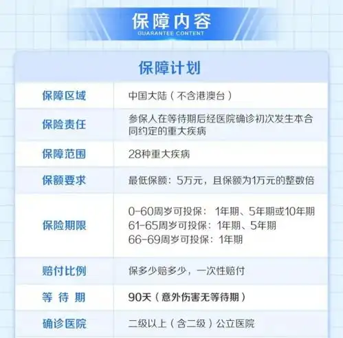 深圳又出专属重疾险,还是普惠型吗