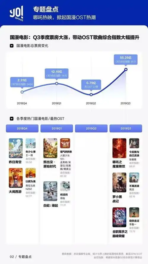 这一年,影音联动成为了相互赋能时代的必然趋势
