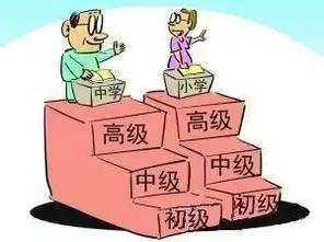 教师改革取消职称真的能提高教师的工资吗