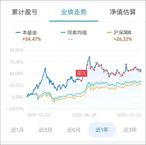 好险,魔幻2020就要翻过去了