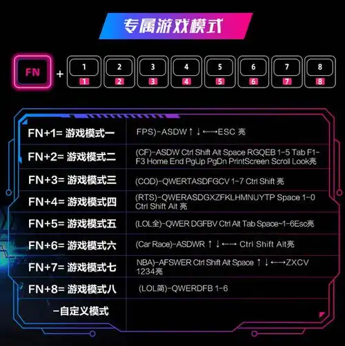 永恒不变的红龙精髓,微星百元级机械键盘,游戏办公不二之选